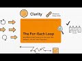Java Traversal Explained 🚀 | Arrays & Strings from Basics to Advanced