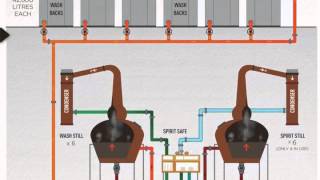 How we make our whisky at the Tomatin Distillery