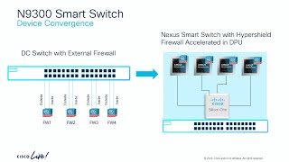 Cisco Nexus Smart Switch and Hypershield Integration