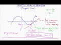 calculus i teğetin eğimi ve denklemi tangent line www.buders.com