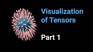 Visualization of tensors  - part 1