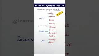 10 Common synonyms class-02 | English Speaking Practice #vocabulary #shorts