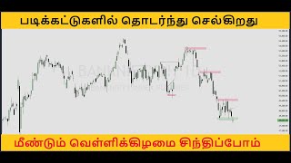 தினம் ஒரு பார்வை | 27-01-25 | Banknifty | Nifty | Sensex | Stocks | Option Trading Strategy Tamil