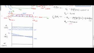 Frame Analysis Example - Shear and Moment Diagram (Part 2) - Structural Analysis