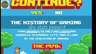 The history of Gaming : 35 years of video games short film