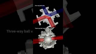 Two types of ball valves work #valve #machine
