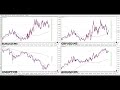 【rccで振り返る】2024年07月04日対米ドルの4通貨ペア