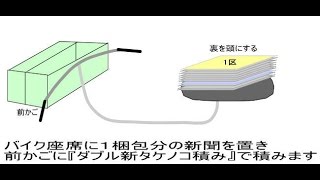 新聞をダブル新タケノコ積みで積む(アニメ)