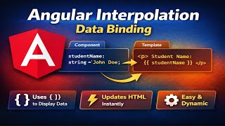 Angular Interpolation Data Binding Explained with Real-World Example