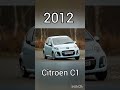 Citroen C1 Evolution (2005-2023) #shorts