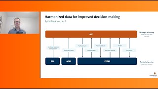 02 - Using AI to Power Digital Transformation