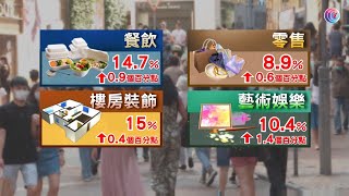 本港失業率持續惡化 - 20210218 - 財經新聞 - 有線新聞 CABLE News