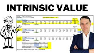 How to calculate the intrinsic value of a stock (template \u0026 10 examples)