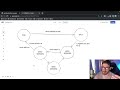 Coding a Peer-to-Peer Messaging System using Express.js, Node, and Eraser.io