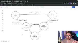 Coding a Peer-to-Peer Messaging System using Express.js, Node, and Eraser.io