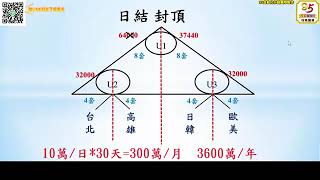 Riway力匯制度说明