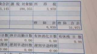 給与明細 三愛石油の50代後半女性の予測給料