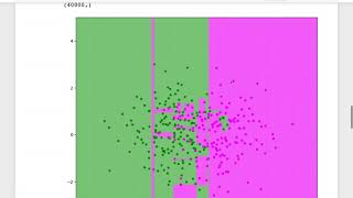 Decision Trees and Ensemble Methods, part 3