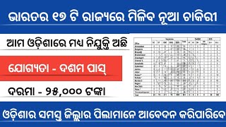 ଦଶମ ପାସ୍ ନୂଆ ନିଯୁକ୍ତି ୨୦୨୧ || Odisha Job 2021 || 10th Pass Job ||