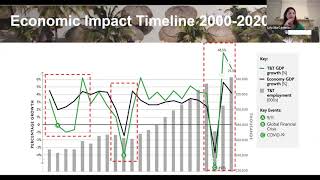 SDM2021: Shifting the Needle Moving Towards Government Policy that Supports Sustainable Tourism