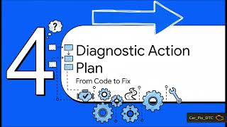 P2135 Causes and Fixes for Throttle Sensor Errors