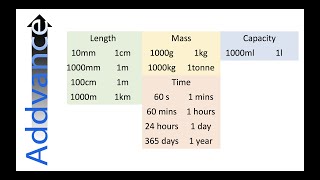 Metric Unit Conversions | GCSE Maths | Addvance Maths 😊➕
