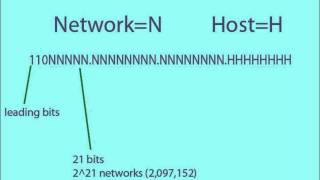 IPv4 and how it works.