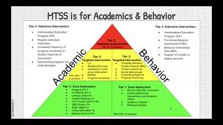 MTSS & Data