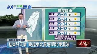 壹氣象／今天氣穩定！ 明「東北季風」報到轉濕涼　北、東北部有感降溫