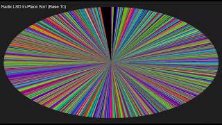 LSD Sorting Base 10