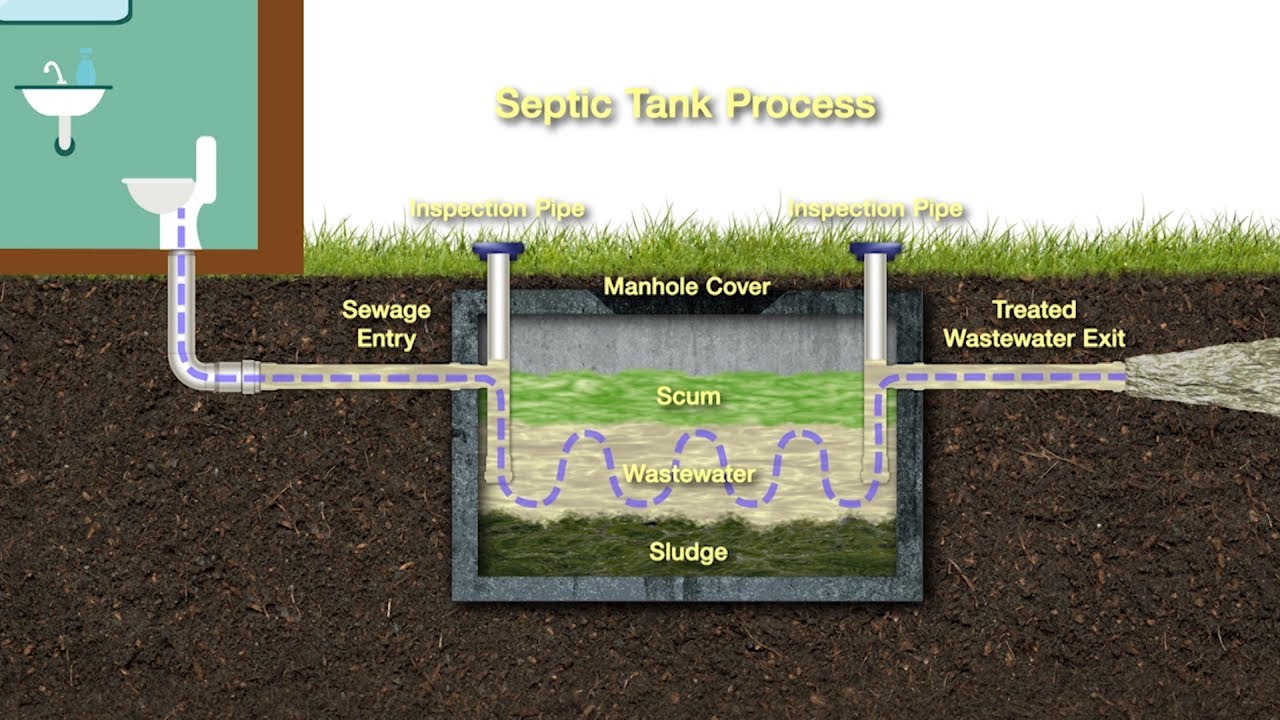 How To Maintain Your Septic System Safely - YouTube