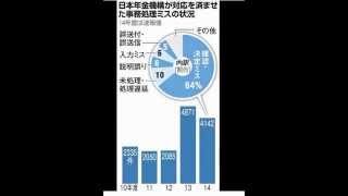 年金機構になっても減らぬミス　５年で対応１万５千件超