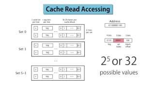 7 Cache Reading Accessing Revised