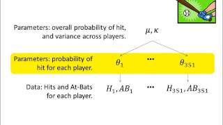 Bayesian Methods Interpret Data Better