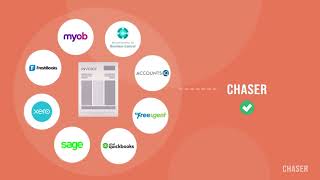 Welcome to Chaser | How does it work?