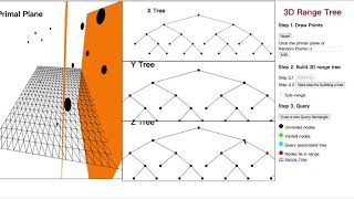 Graphical applet: Range tree