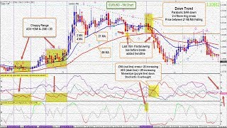 Simple Forex Scalping Strategies and Techniques|profitable forex scalping strategy