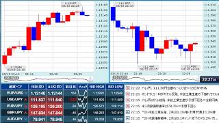 【FX経済指標】2019年3月15日★22時15分：米)鉱工業生産/設備稼働率