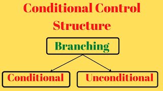 Conditional Control Structures in Java. Branching ? Conditional and Unconditional @simanstudies