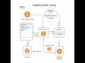 Deploy and Update an AWS Lambda Function Using AWS SAM CLI – A Complete Guide