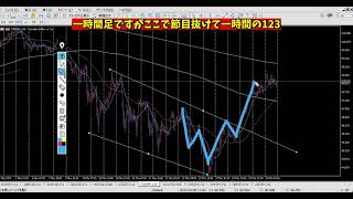 カナダ円のエントリーポイント