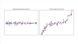 Lecture 4.2: Ensemble Learning - Part 2