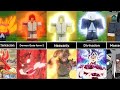 All Shindo Life Mode Forms in Naruto (Shindo life)