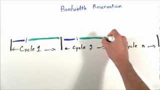 MinutePROFINET: Performance 3 of 4  | PROFINET IRT Bandwidth Reservation