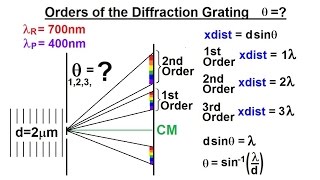 Physics - Optics: Diffraction Grating (4 of 7) Orders of the Diffraction Grating