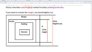 JQUERY OUTERHEIGHT METHOD DEMO
