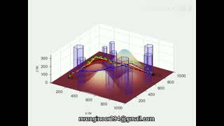 UAVs 3D path planning and Obstacle Avoidance