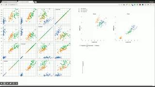 Visualization for Iris dataset