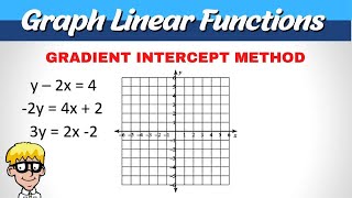 Graph Linear Functions | Gradient Intercept
