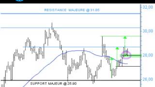 Alstom : rebond depuis le support